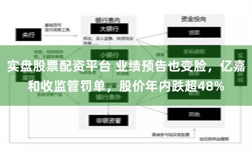 實(shí)盤股票配資平臺(tái) 業(yè)績(jī)預(yù)告也變臉，億嘉和收監(jiān)管罰單，股價(jià)年內(nèi)跌超48%